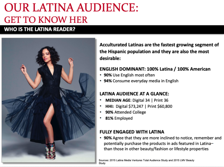 Latina Magazine | Customer Persona